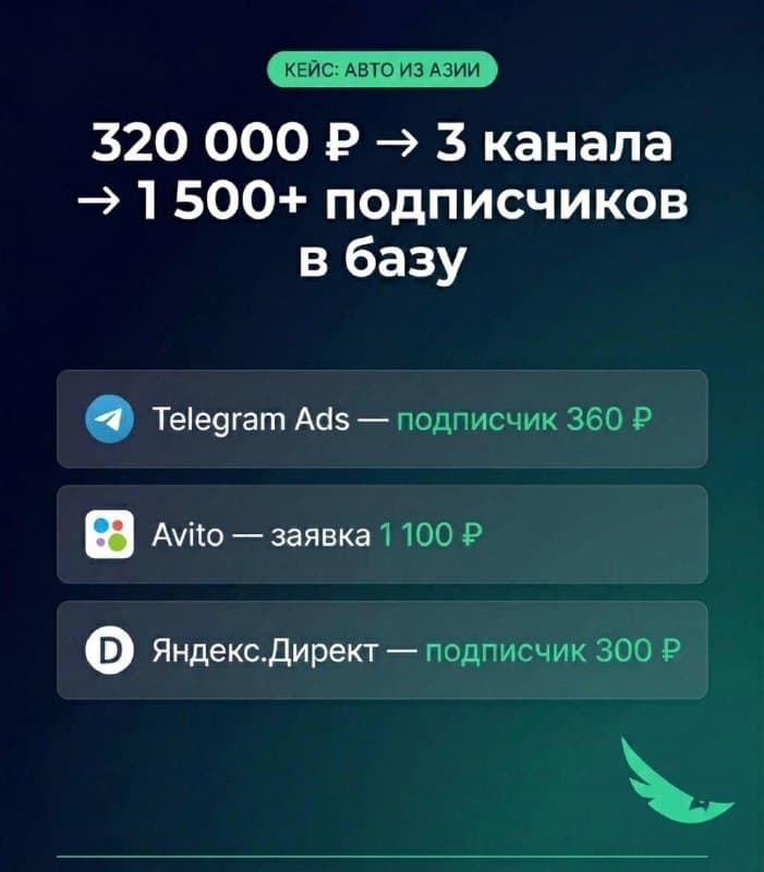 320 000 ₽ на три канала — что реально получает импортёр авто